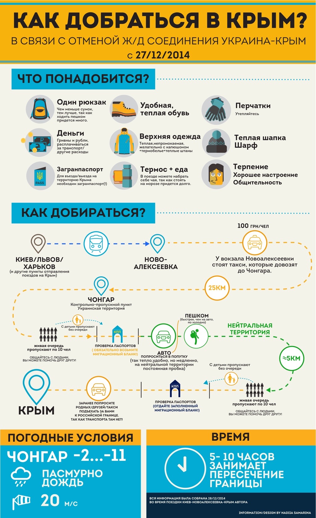 Как добраться в крым с украины в 2018 году Как добраться в крым с украины в 2018 году