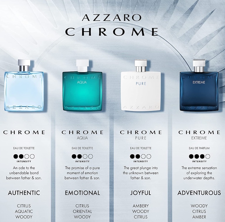 Популярные мужские ароматы Azzaro Chrome