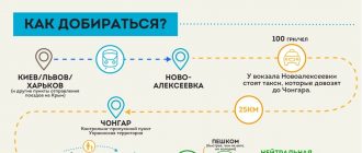 Как добраться с Украины в Крым в условиях украинской транспортной блокады полуострова
