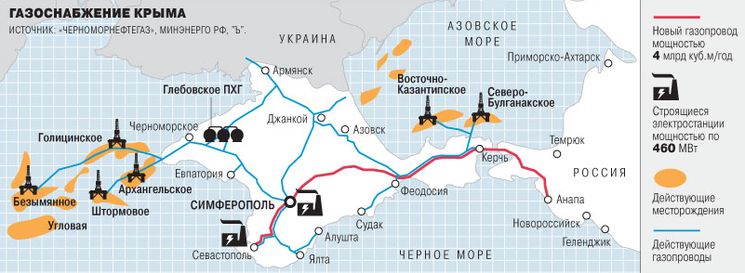 Газопровод в Крым с Кубани