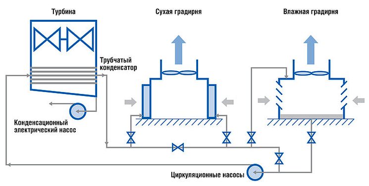 Градирни Геллера