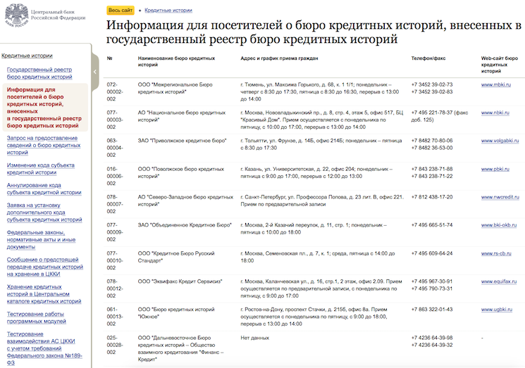 Информация в бюро кредитных историй