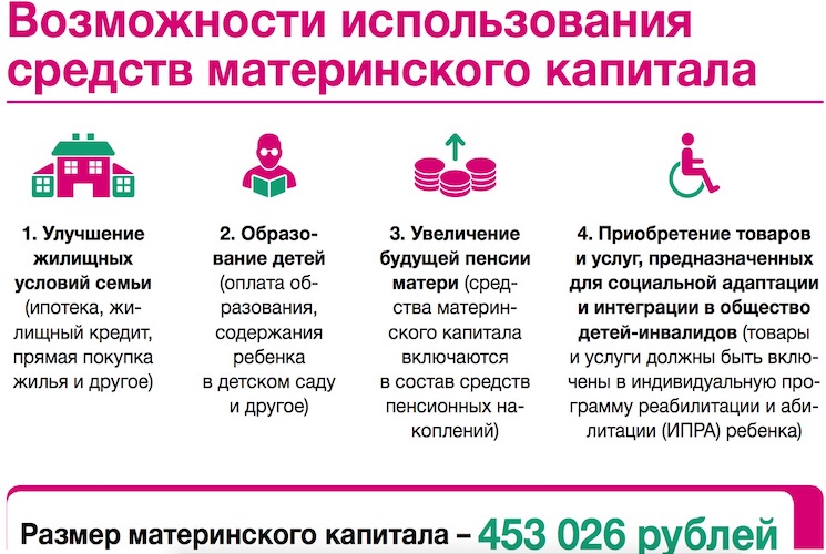 Нюансы материнского капитала. На что можно использовать средства материнского капитала. Цель для использования материнского капитала. Цели расходования материнского капитала. На что можно потратить материнский капитал.