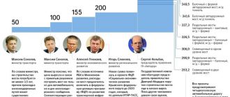 Проект керченского моста соединяющего Крым с материком