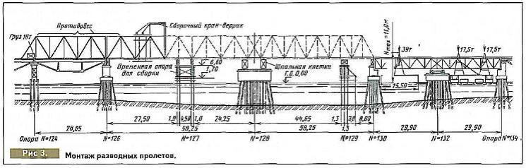 Схема моста через пролив в Керчи во время Второй Мировой войны