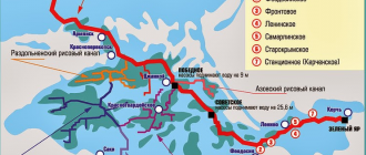 Схема Северо-крымского канала