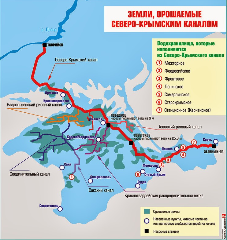 Схема Северо-крымского канала