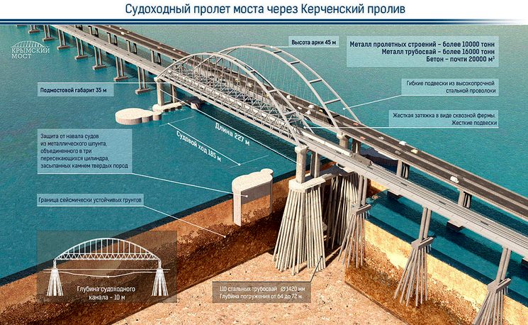 Судоходный пролет моста через керченский пролив