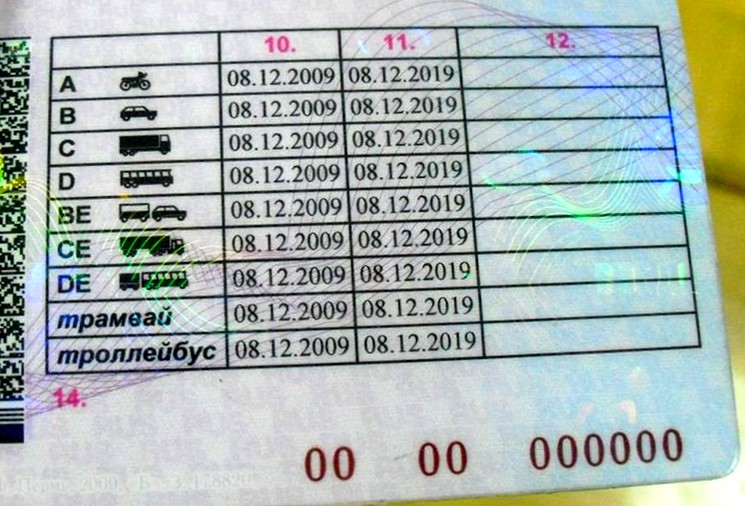 Восстановление водительских прав в Крыму
