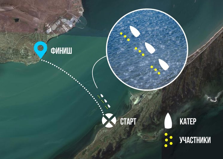 Заплыв через Керченский пролив Kerch Strait Swim 2021
